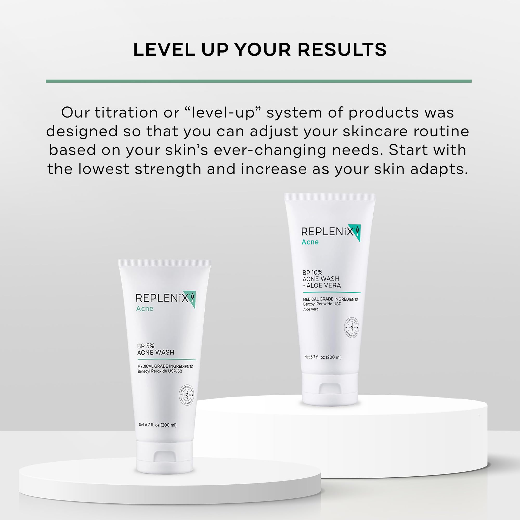 Replenix BP Acne Face Wash with dermal-grade ingredients for consistent cleansing results.