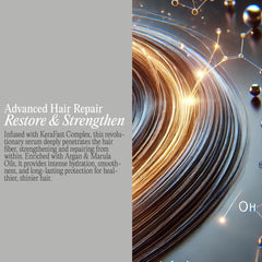 Graphic of Rev320 Miracle 8 Serum ingredients featuring keratin and silk proteins.