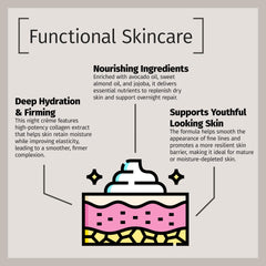 Reviva Labs Collagen Night Cream on bathroom shelf for nightly routine.