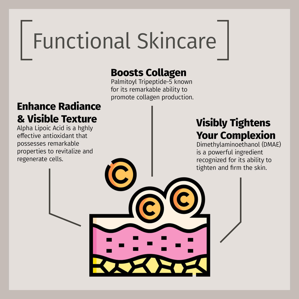 Reviva Labs DMAE Cream texture close-up reveals smooth consistency
