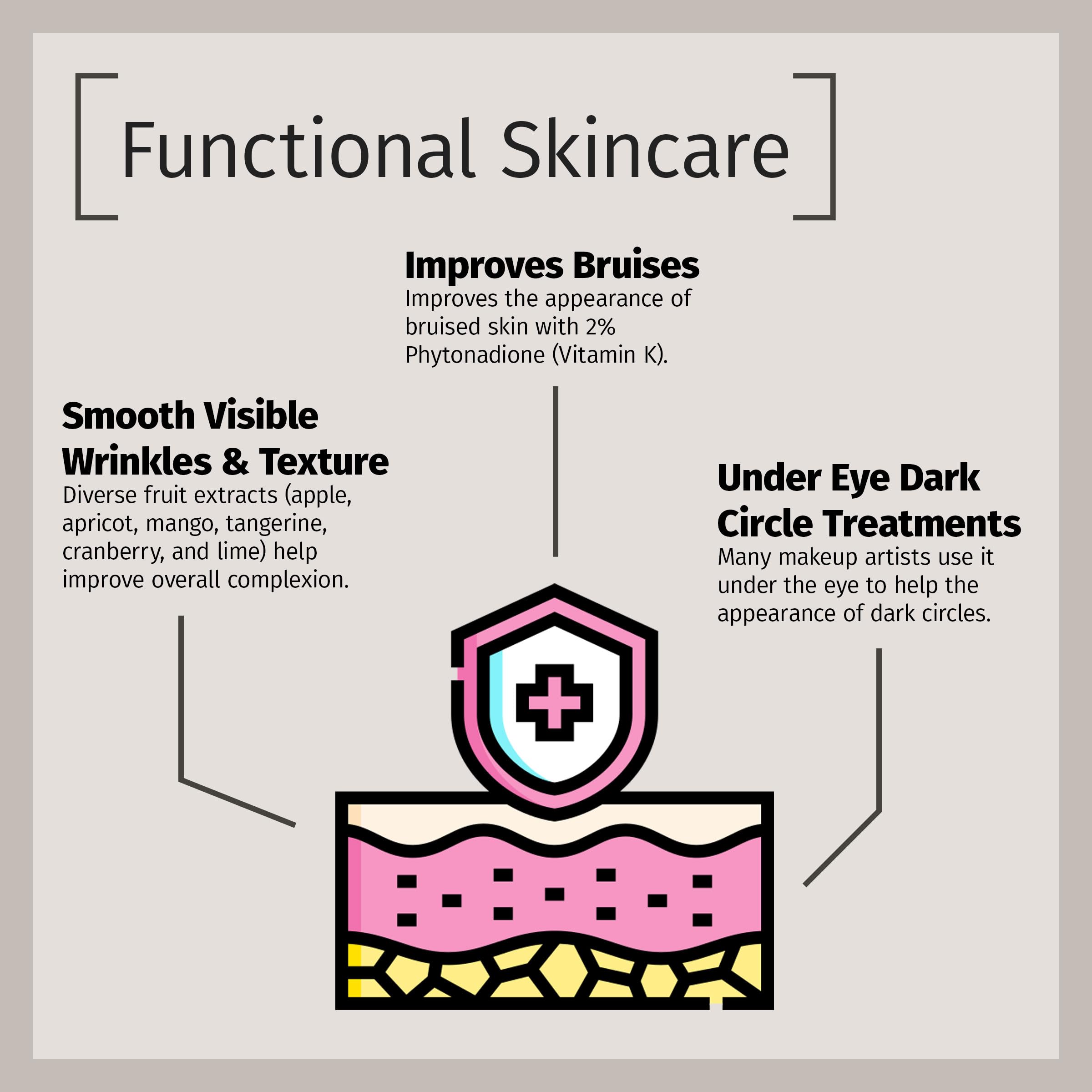 Daily skincare routine with Reviva Labs Vitamin K Creme packaging