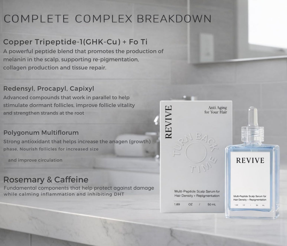 Generic Revive bottle top highlights copper peptide formula for growth support.