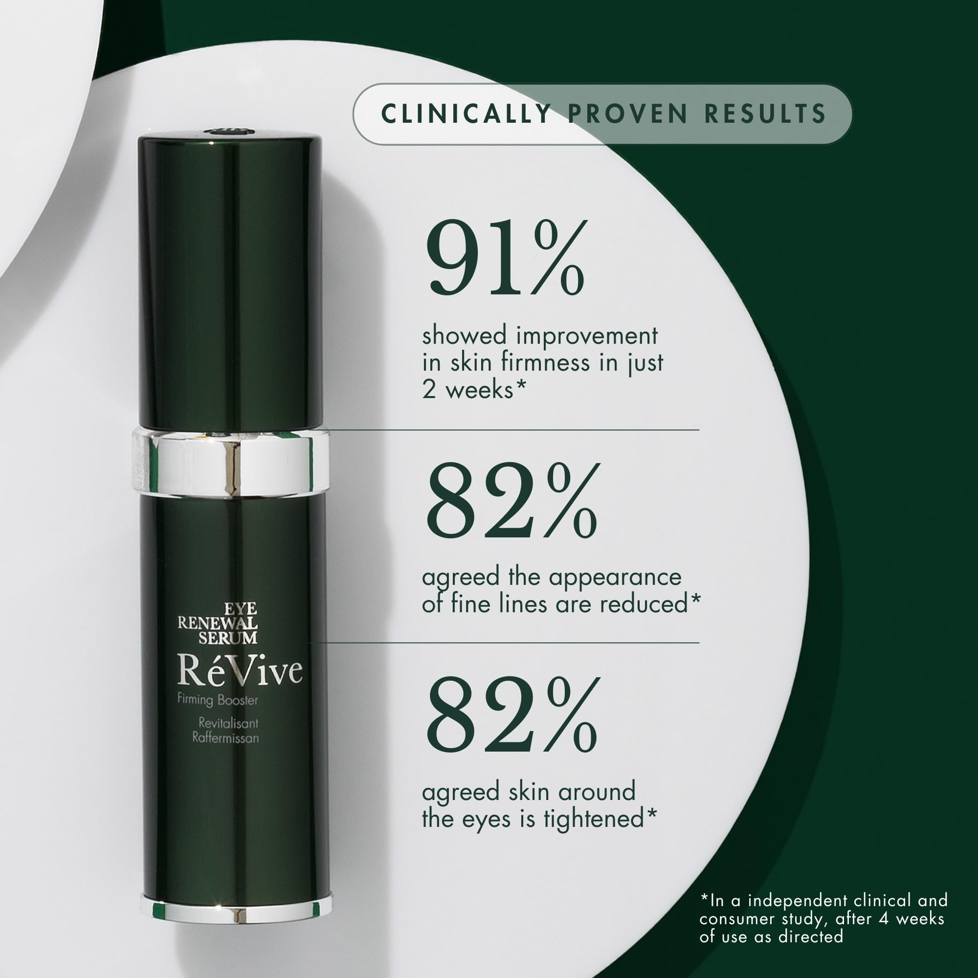 RéVive Eye Renewal Serum dispenser shows precise, controlled application for morning and evening routines.