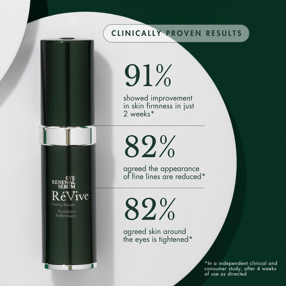 RéVive Eye Renewal Serum dispenser shows precise, controlled application for morning and evening routines.