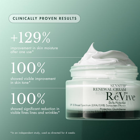 RéVive Sensitif Renewal Day Cream texture close-up shows creamy hydration