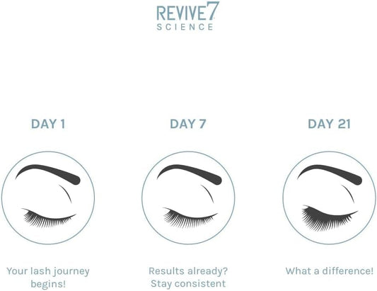 Close-up of Revive7 applicator brush for precise lash line application.