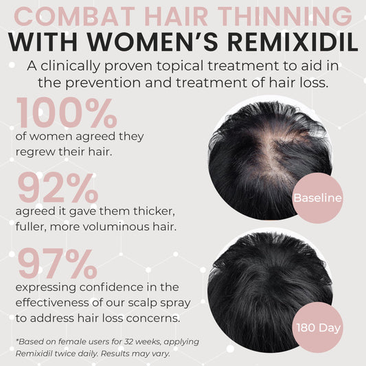 Rida Hair Minoxidil spray bottle front with easy applicator.