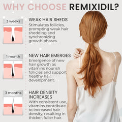 Rida Hair Research Institute capsules closeup highlighting nutrient-dense formula for hair