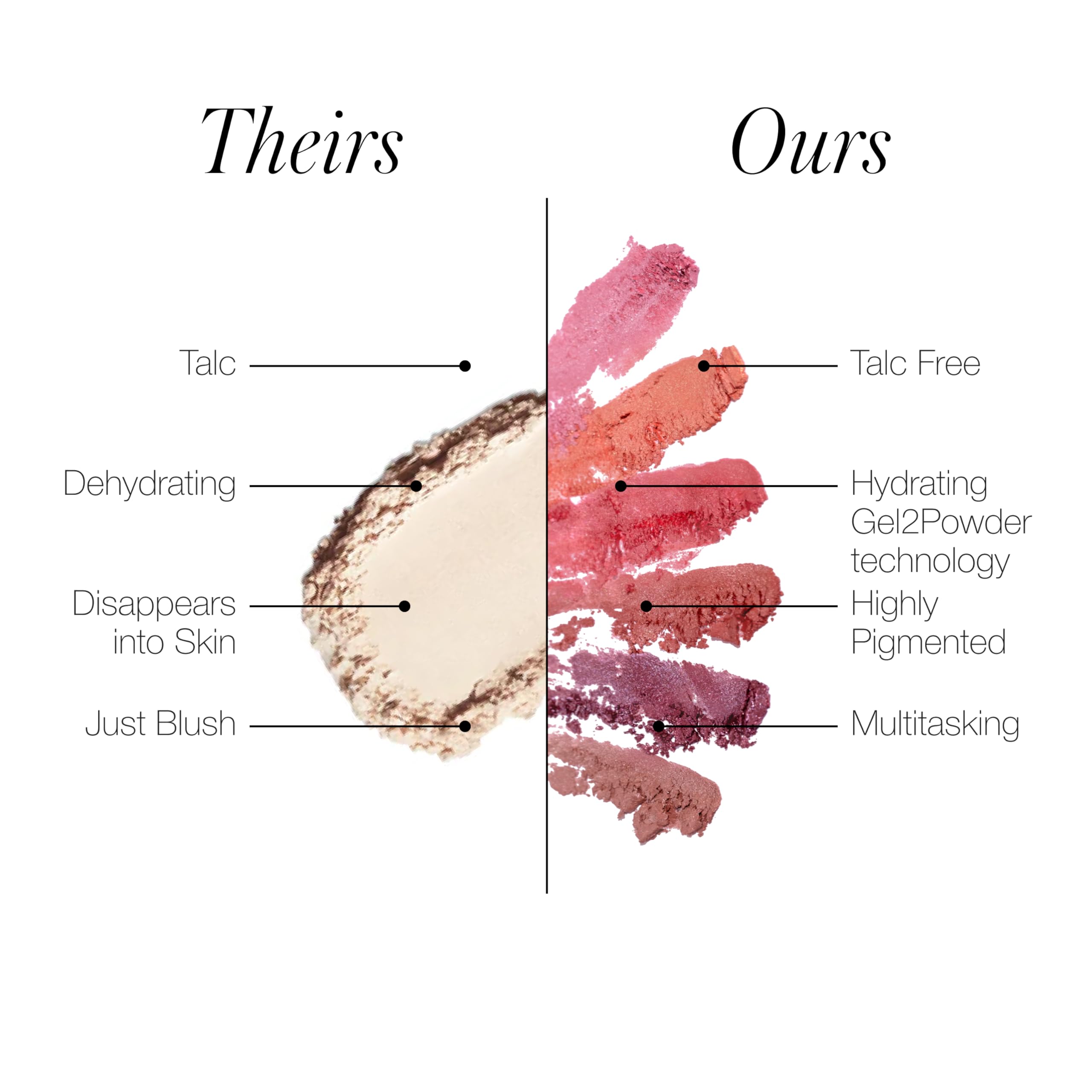 RMS Beauty Redimension Hydra Powder Blush clean, talc-free formula for healthy-looking skin.