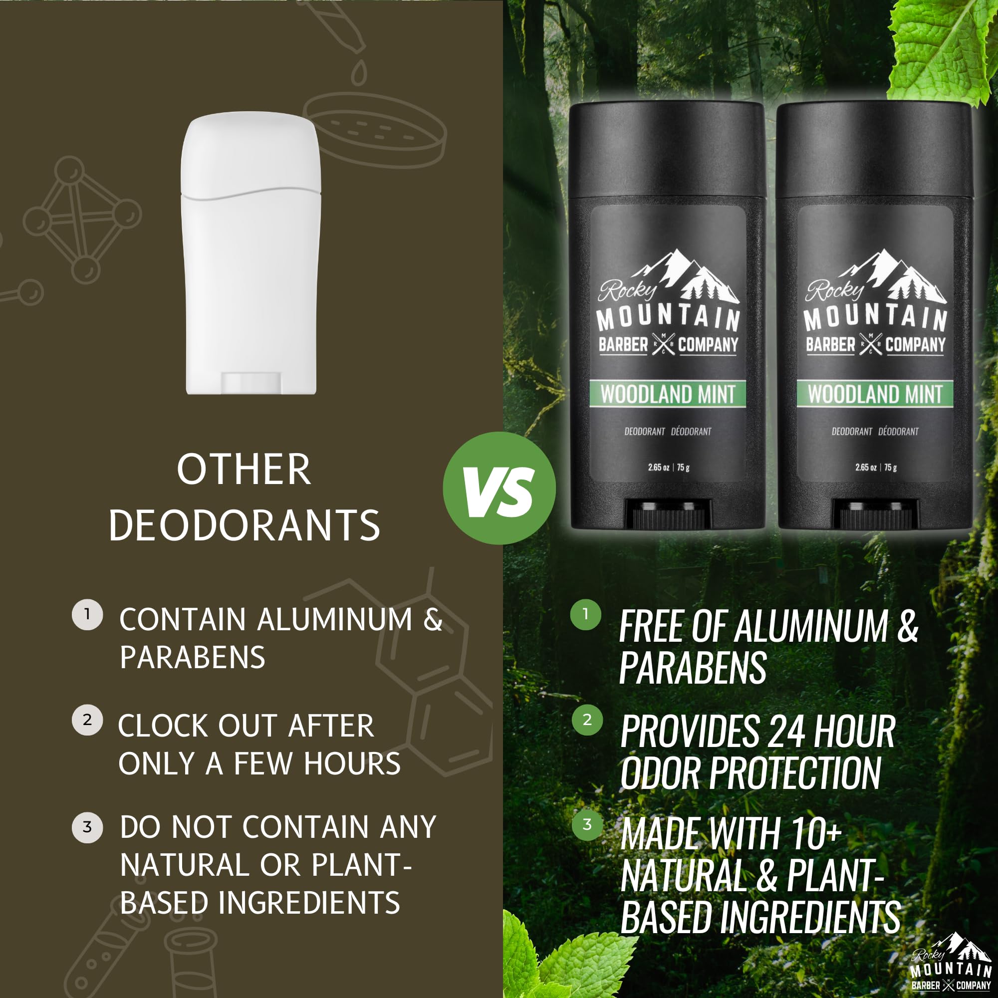 Rocky Mountain Barber Co Woodland Mint deodorant pack showing value and long-lasting protection.