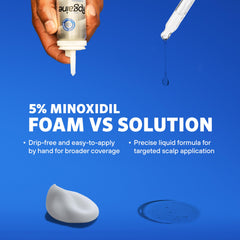 Rogaine unscented formula label for easy daily use.