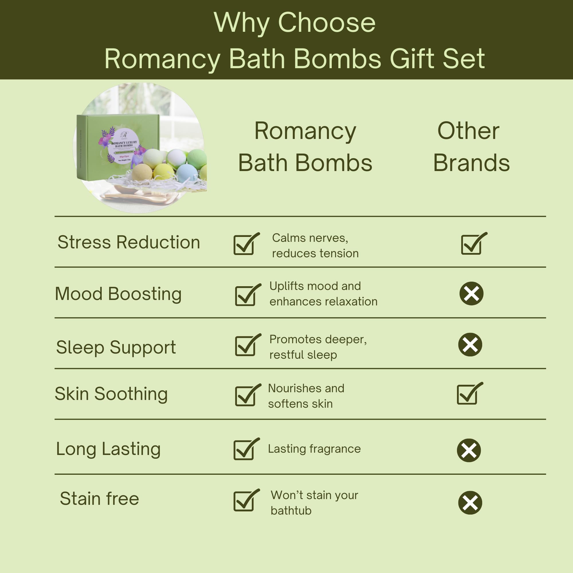 Romancy bath bombs post-workout relaxation use case scene.