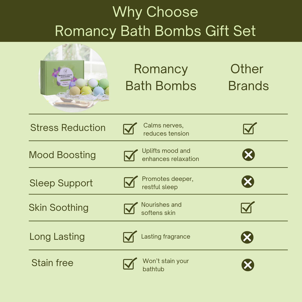 Romancy bath bombs post-workout relaxation use case scene.