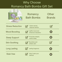 Romancy bath bombs post-workout relaxation use case scene.