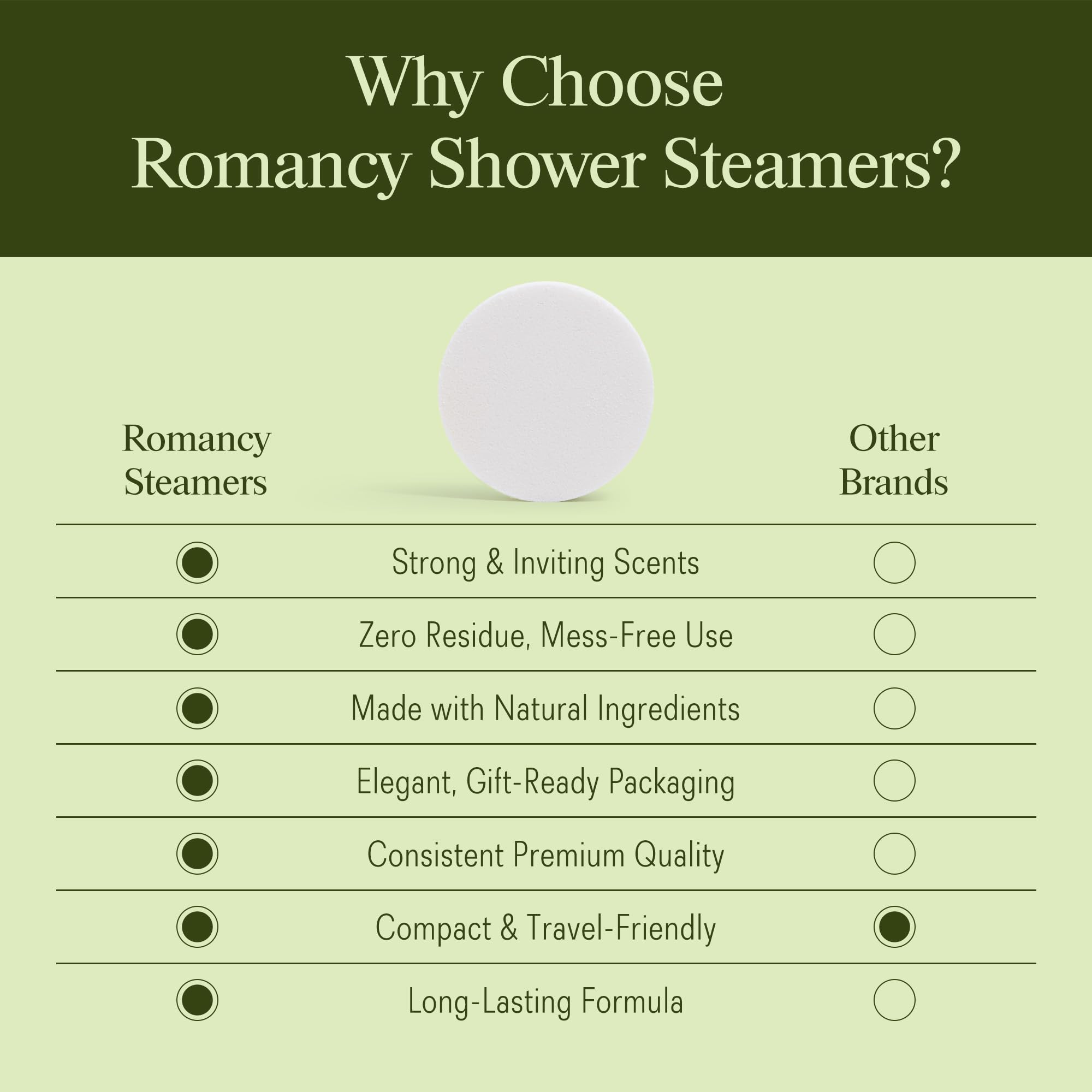 Romancy citrus spark aroma in shower for bright mornings