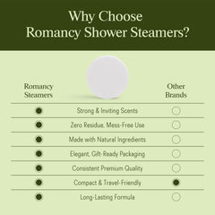 Romancy citrus spark aroma in shower for bright mornings