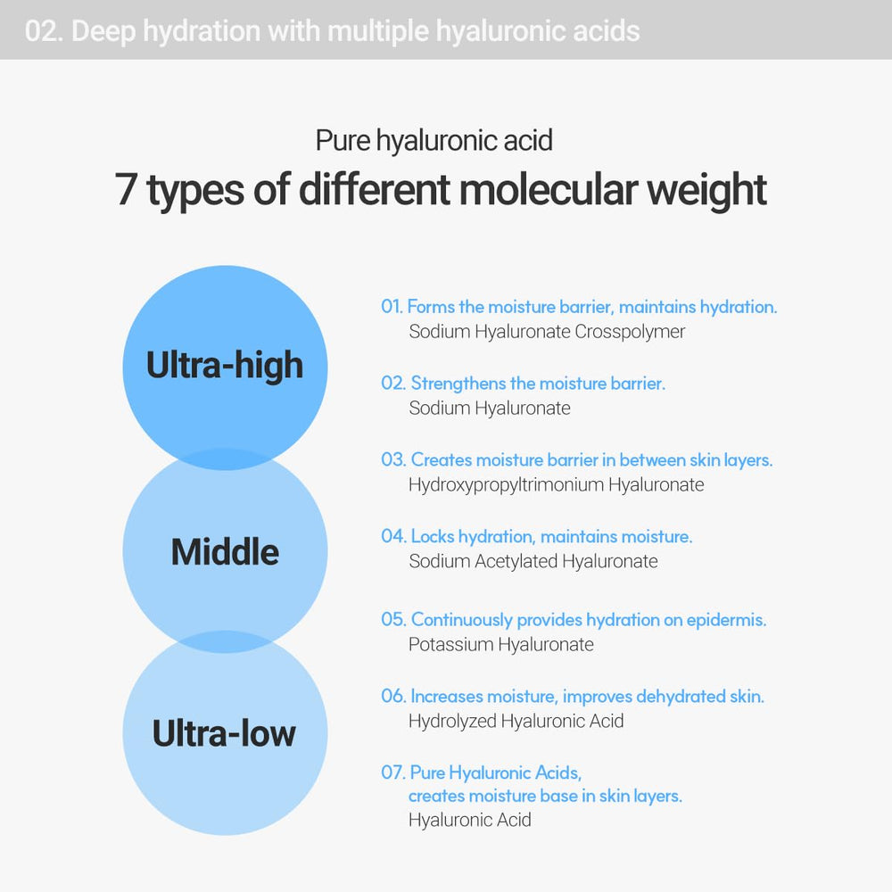 ROVECTIN Aqua Hyaluronic Essence ingredients-label highlighting caffeine, vitamin E, and botanicals.