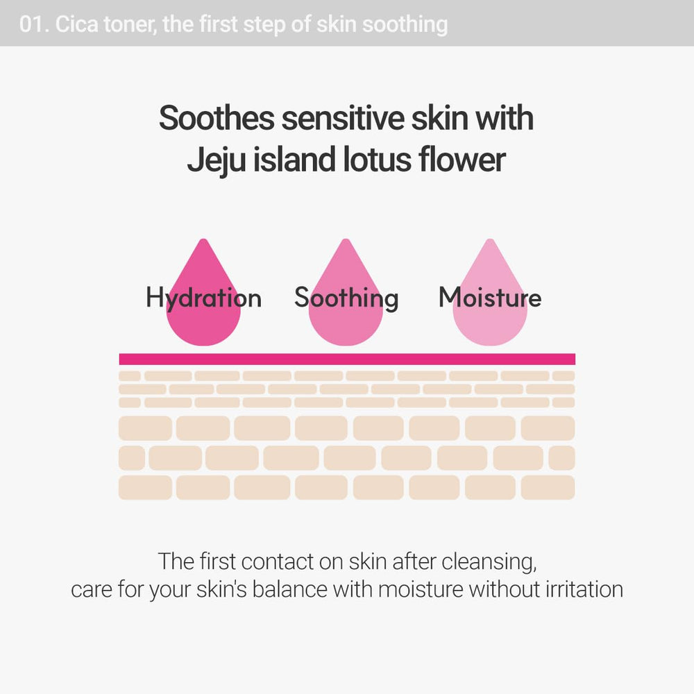 Rovectin CICA Care Toner applied to skin patch showing calming effect