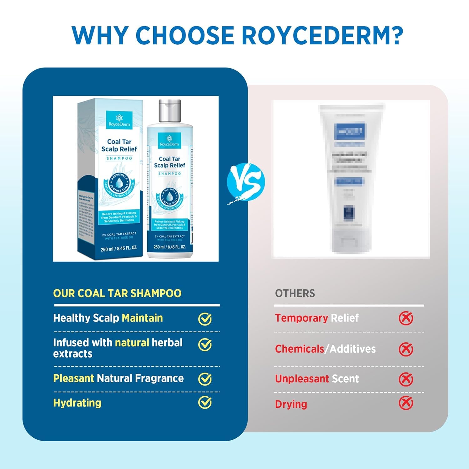 Roycederm Coal Tar Shampoo ingredients lineup showing 2% coal tar and soothing botanicals