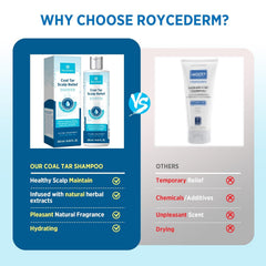 Roycederm Coal Tar Shampoo ingredients lineup showing 2% coal tar and soothing botanicals