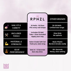 RPNZL Athena packaged kit closeup showing complete contents