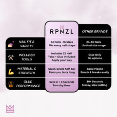 RPNZL Chip-resistant glossy finish stays smooth and vibrant.