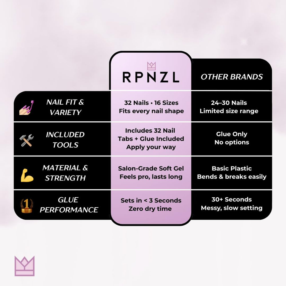 RPNZL Cuticle stick for clean nail prep.