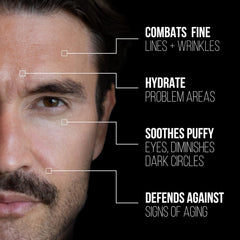 RUGGED & DAPPER eye cream label highlights hyaluronic acid and peptides for hydration.