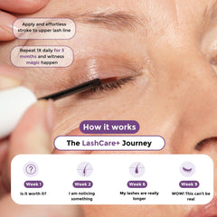 LashCare+ packaging box displayed for mature-lash routine and care