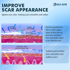 Rvlaim gel on body areas such as joints and neck.
