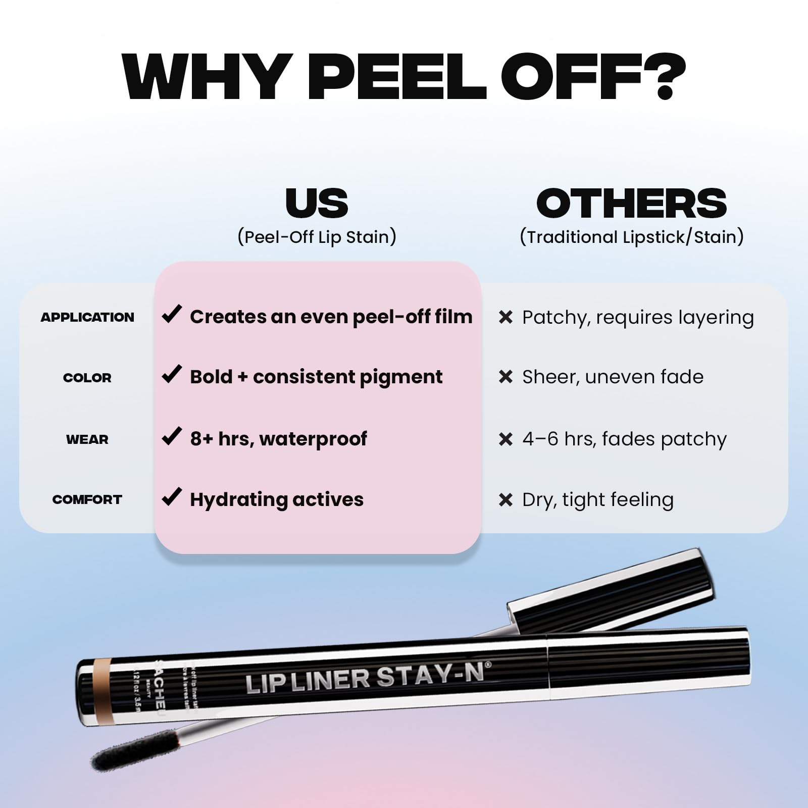 Sacheu Stay-N fragrance-free lip liner image highlights gentle formulation.