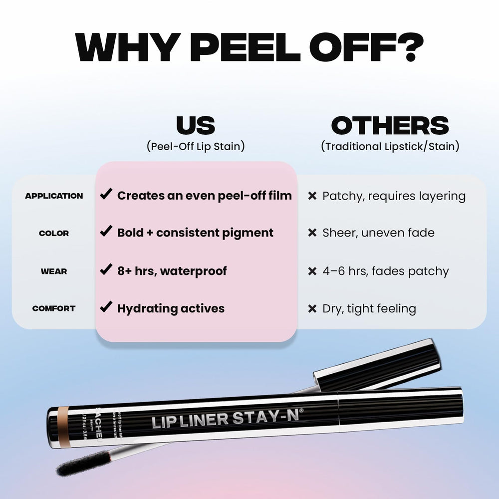Sacheu Stay-N fragrance-free lip liner image highlights gentle formulation.