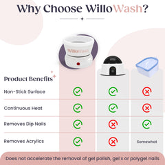 Willowash lid keeps vapors contained during the acetone soak