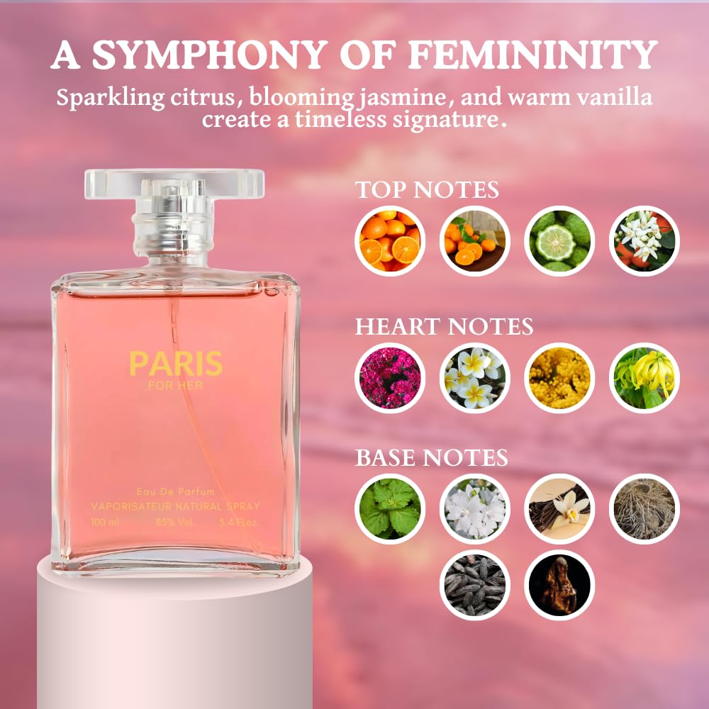 Sandora Fragrances perfume with patchouli base notes for lasting warmth