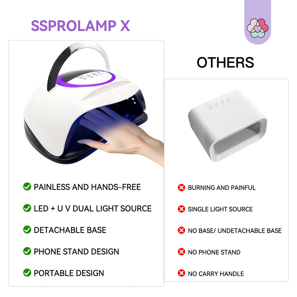 SAVILAND 300W UV Nail Lamp includes carry handle for portability.