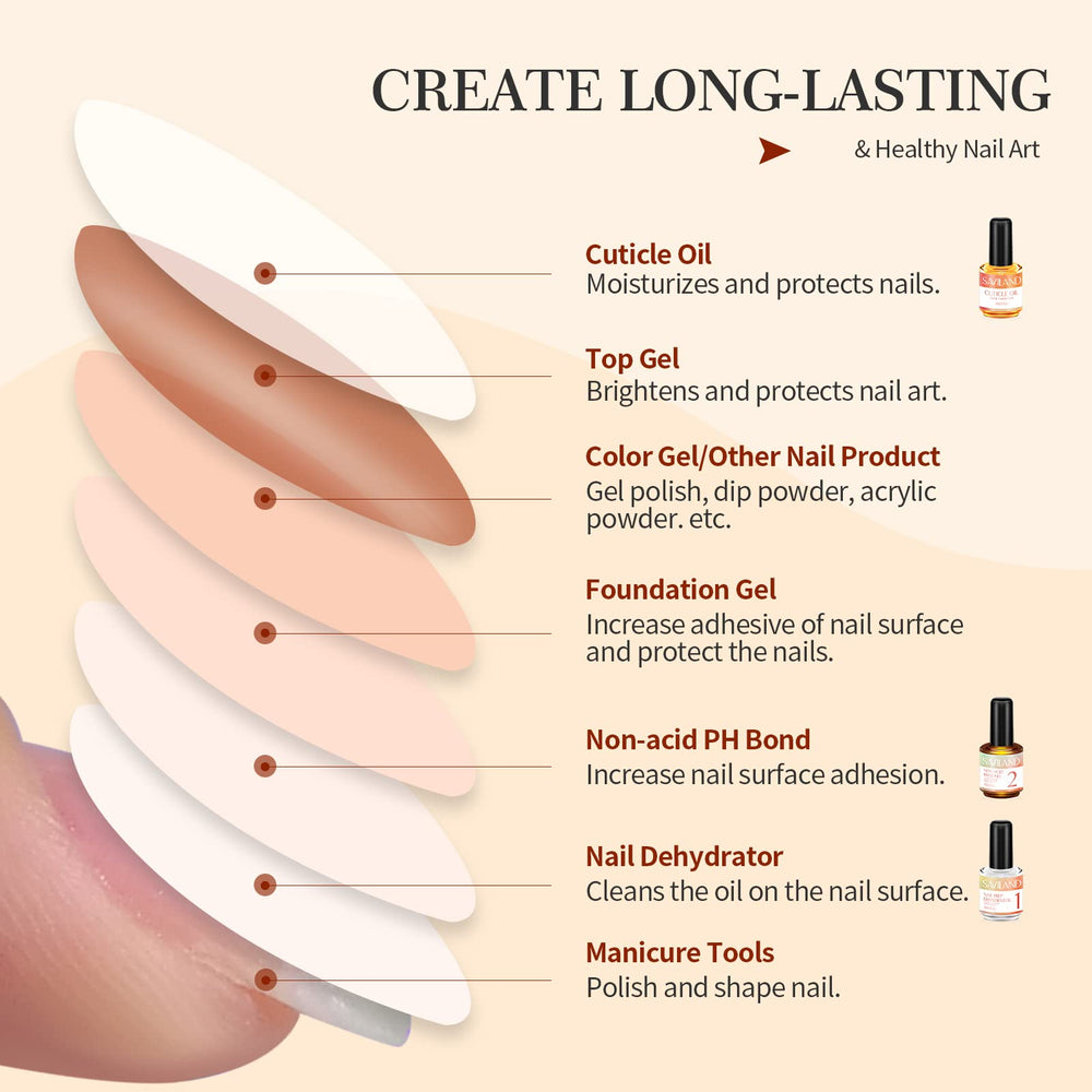SAVILAND air-dry nail prep without lamp curing