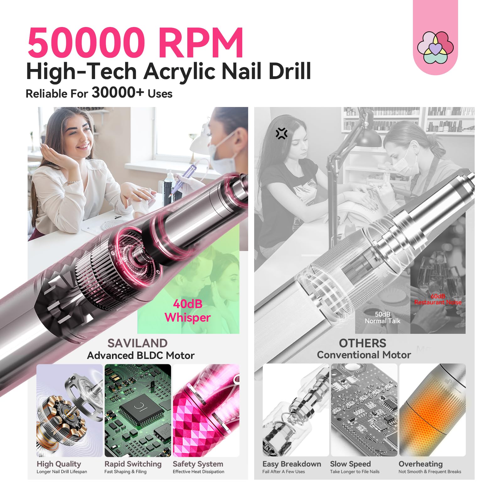 SAVILAND ceramic bits kit for smooth grinding and polishing.