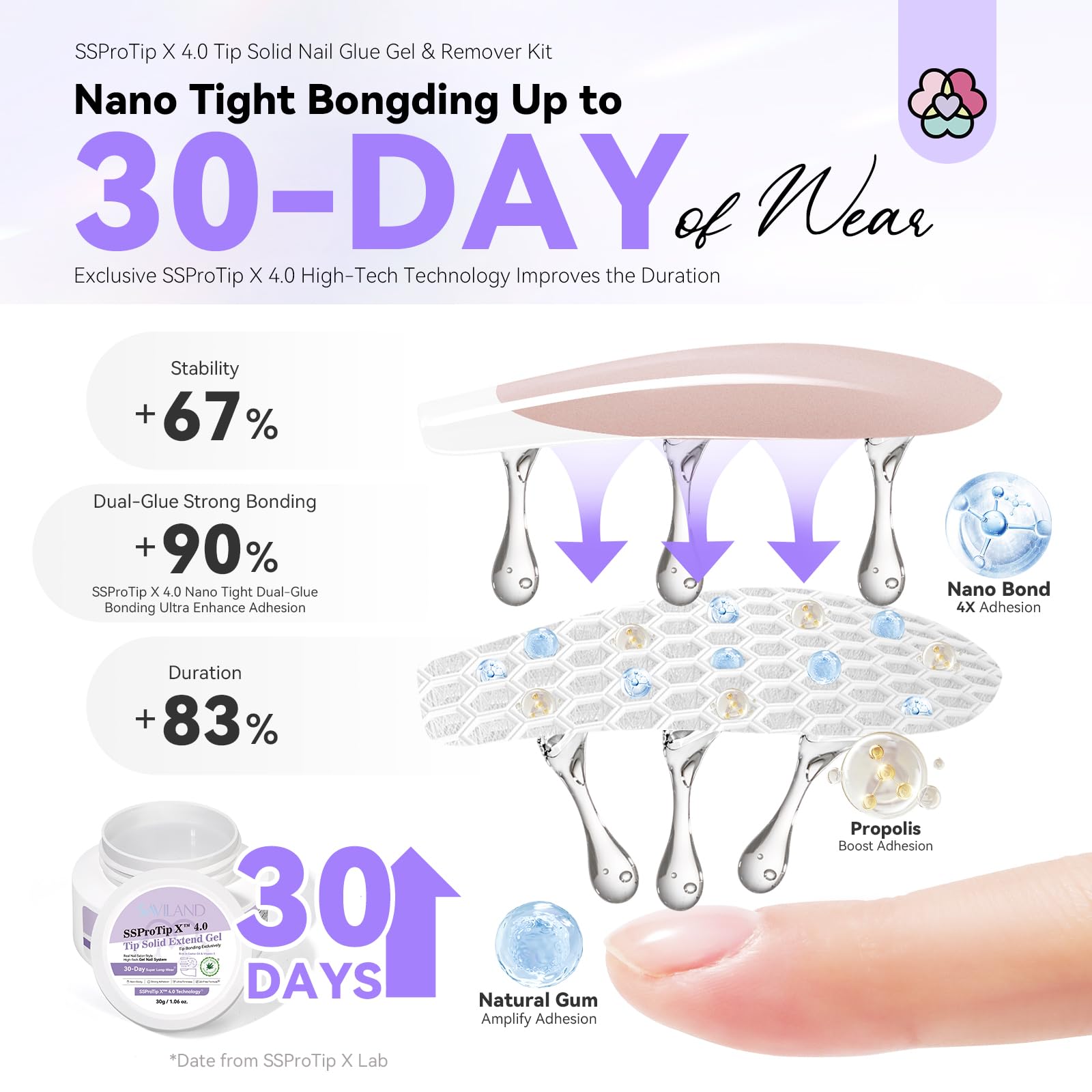 SAVILAND cuticle pusher tool included for gentle prep