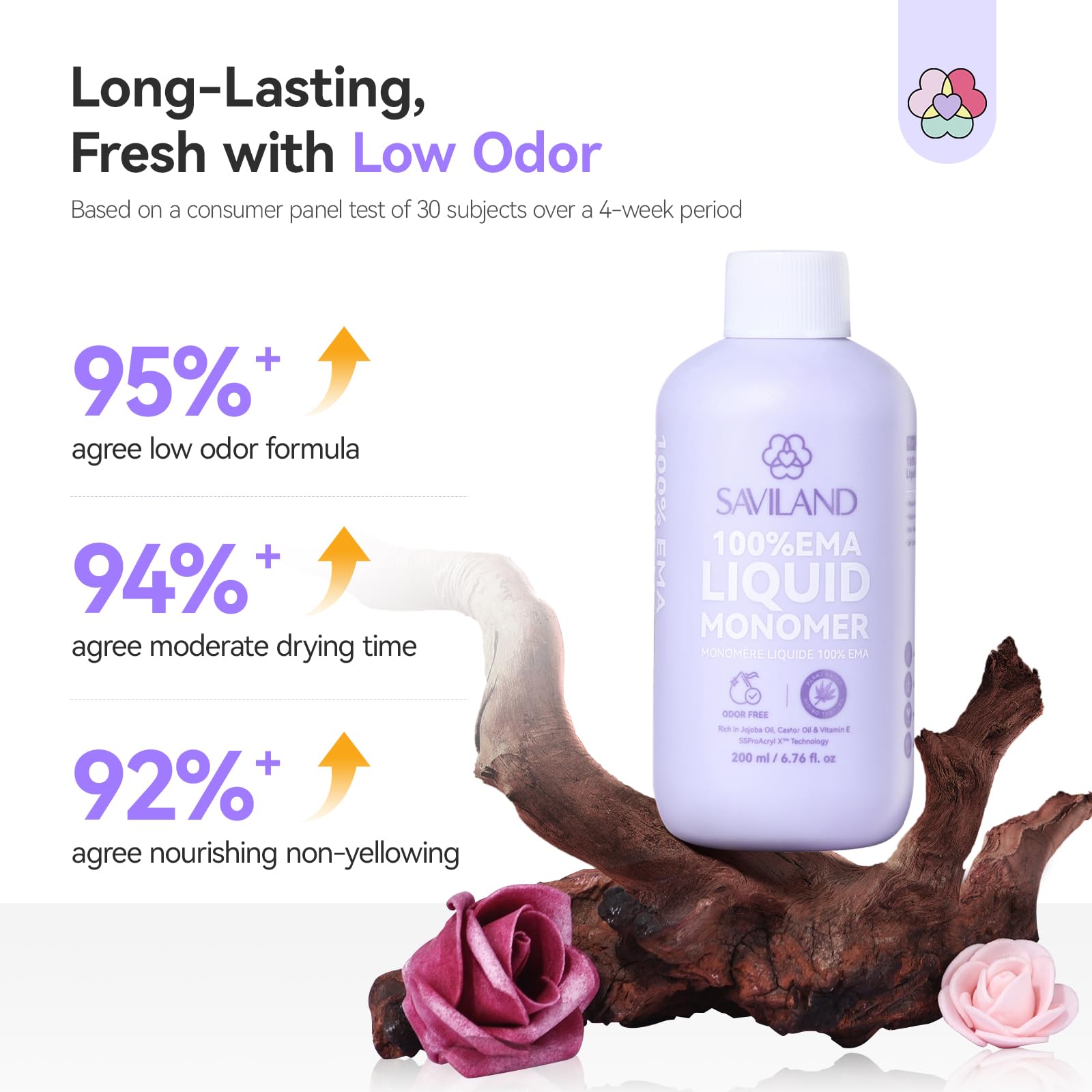Monomer drying in 5-8 minutes for efficient nail sessions