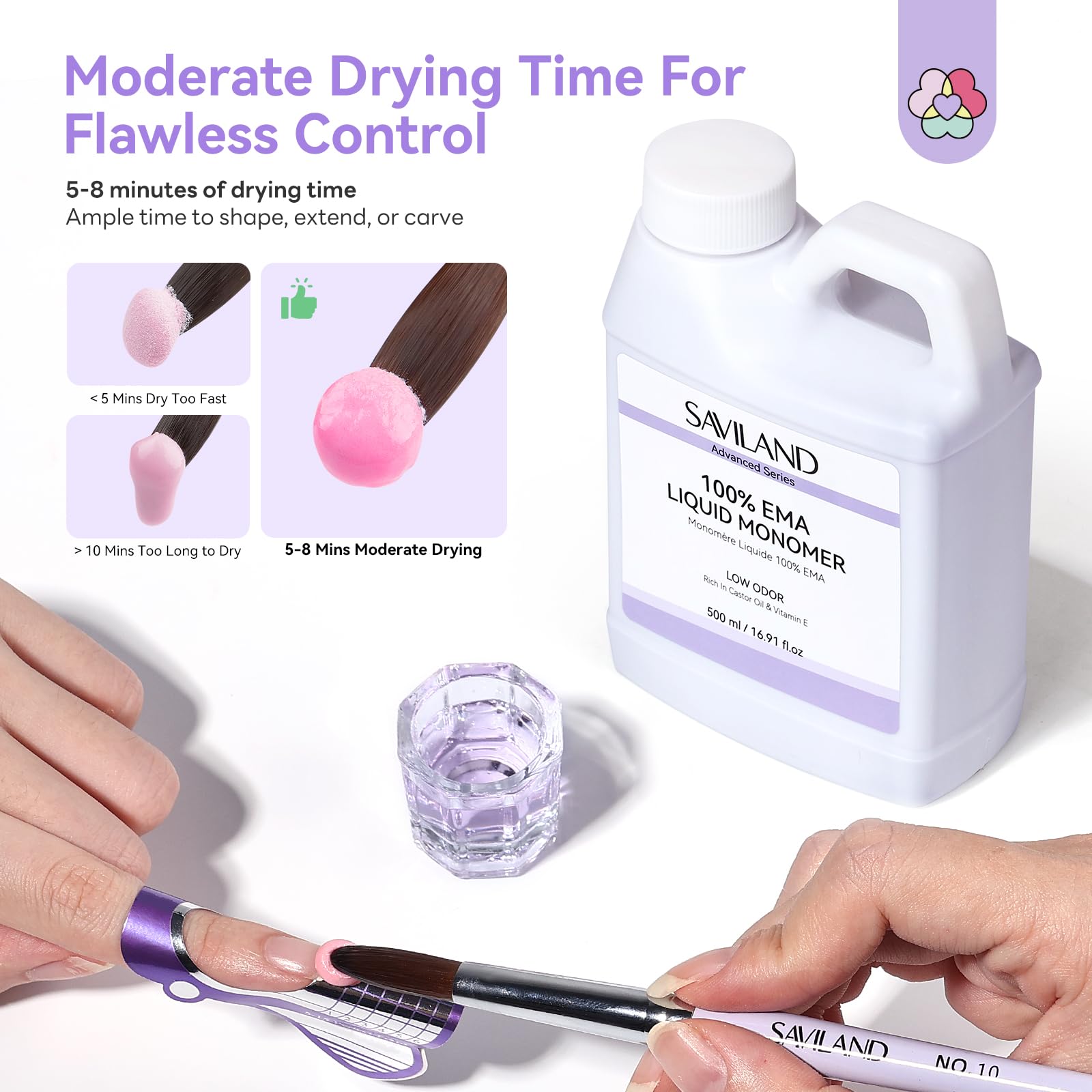 SAVILAND bottle with controlled pour cap for smooth monomer application