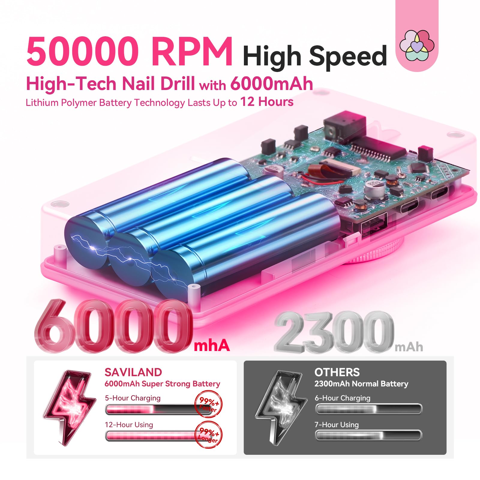 SAVILAND nail drill ambient light indicators guide speed and direction.