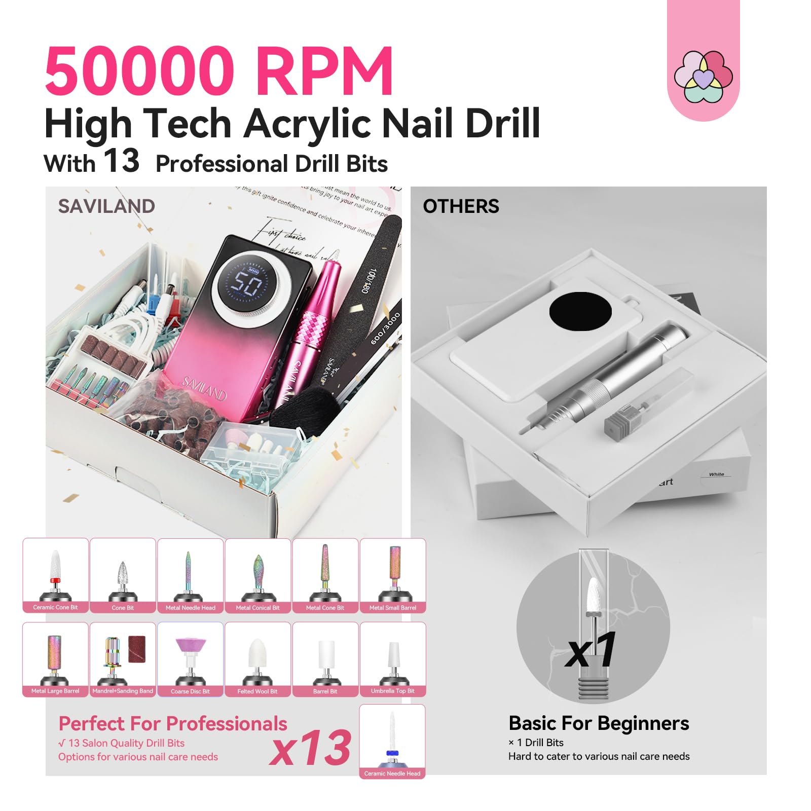 SAVILAND nail drill kit unboxing and setup for home use.