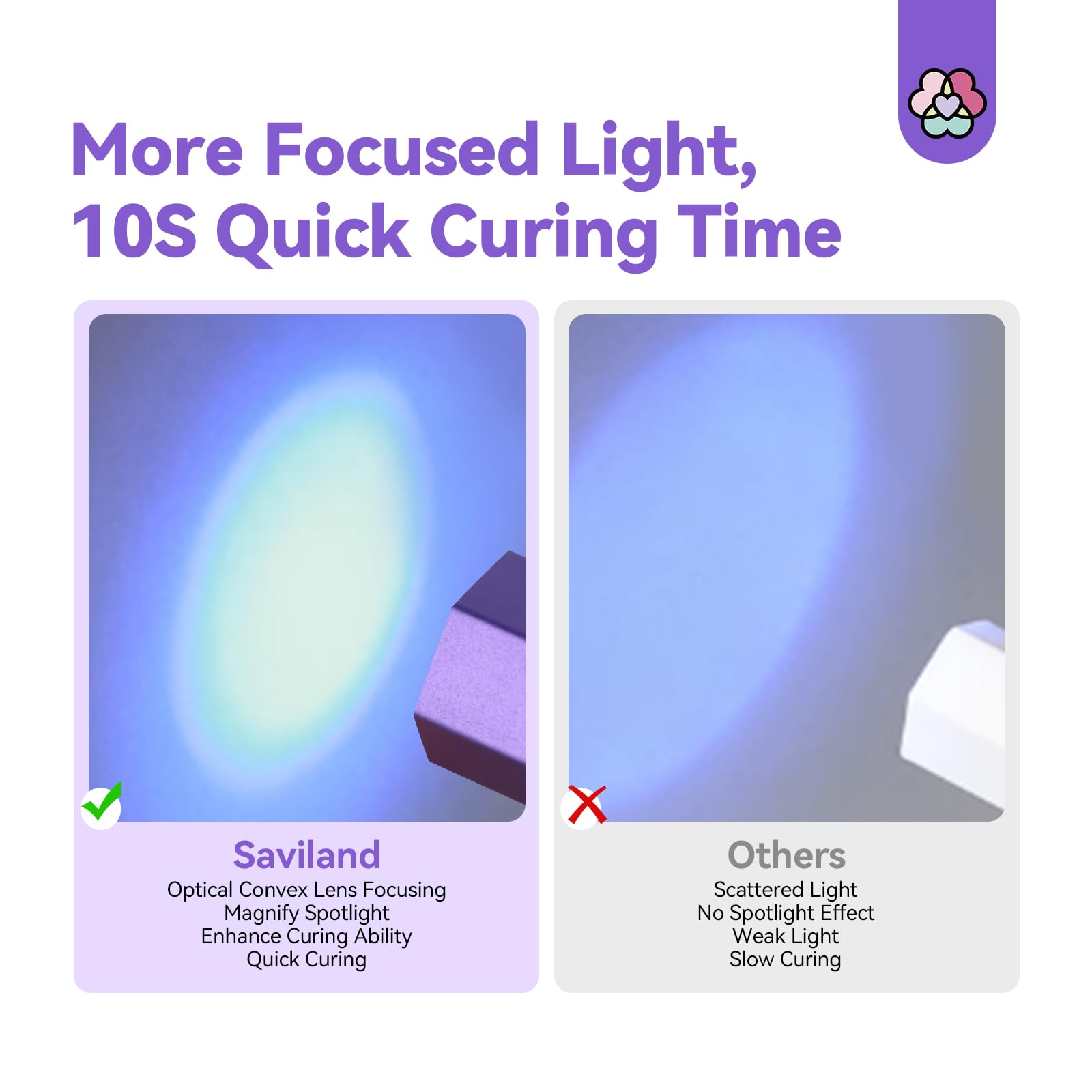 SAVILAND nail lamp LCD display for clear timing and control