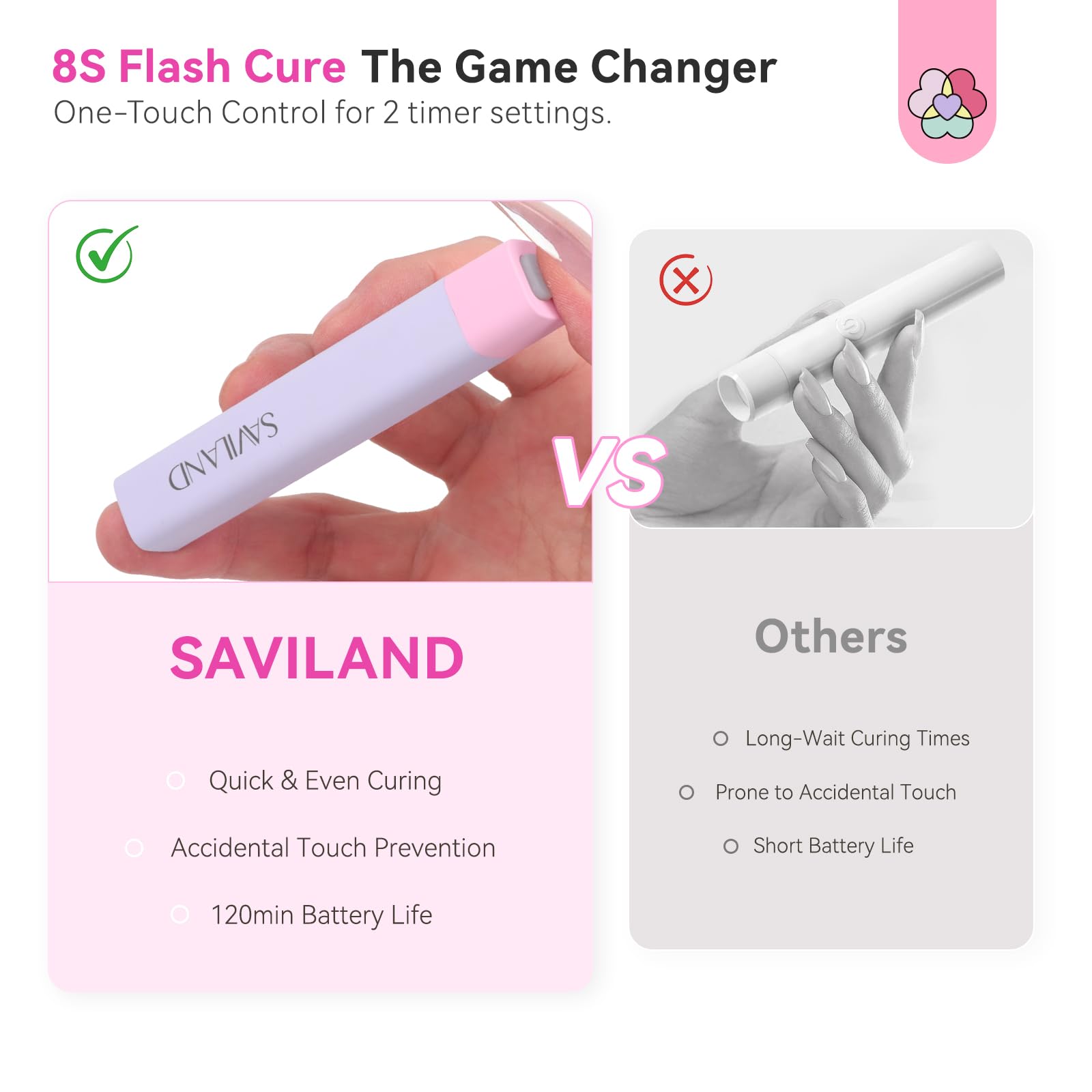 SAVILAND portable nail care kit for home salon DIY.