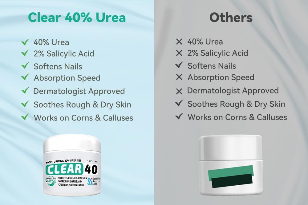 Scientific Solutions Global CLEAR 40% Urea Gel cruelty-free packaging