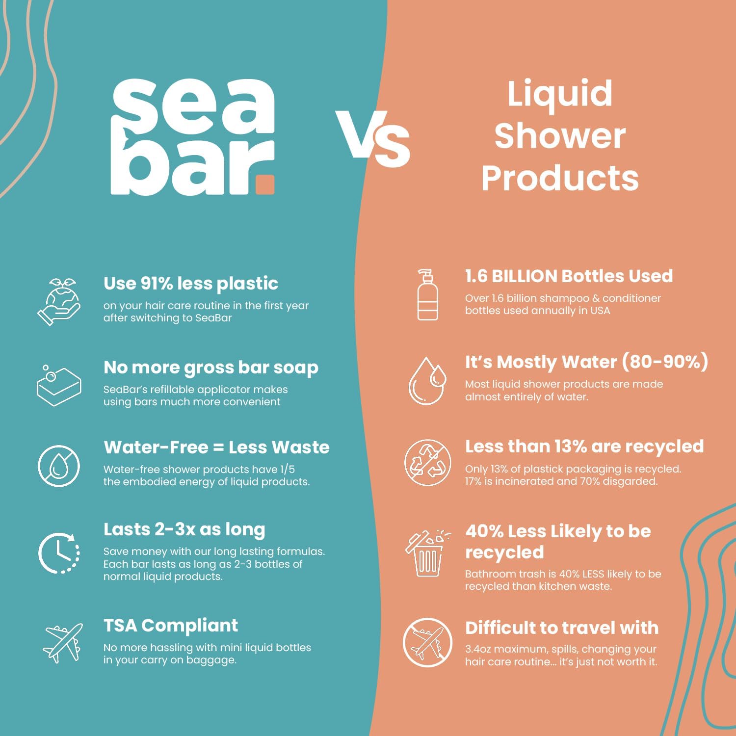 SeaBar color-safe vegan formula highlighted for all hair types