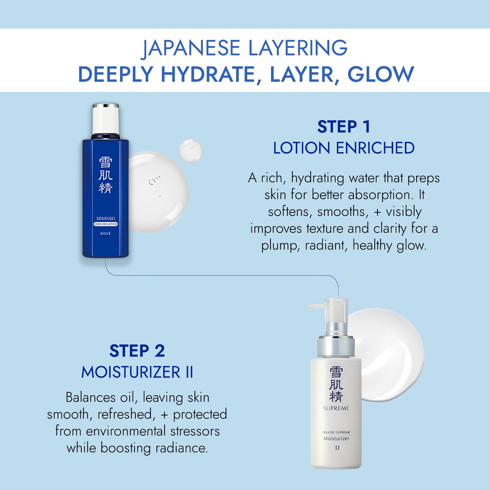 SEKKISEI SUPREME Moisturizer II N ingredients with herbs highlight botanical extracts