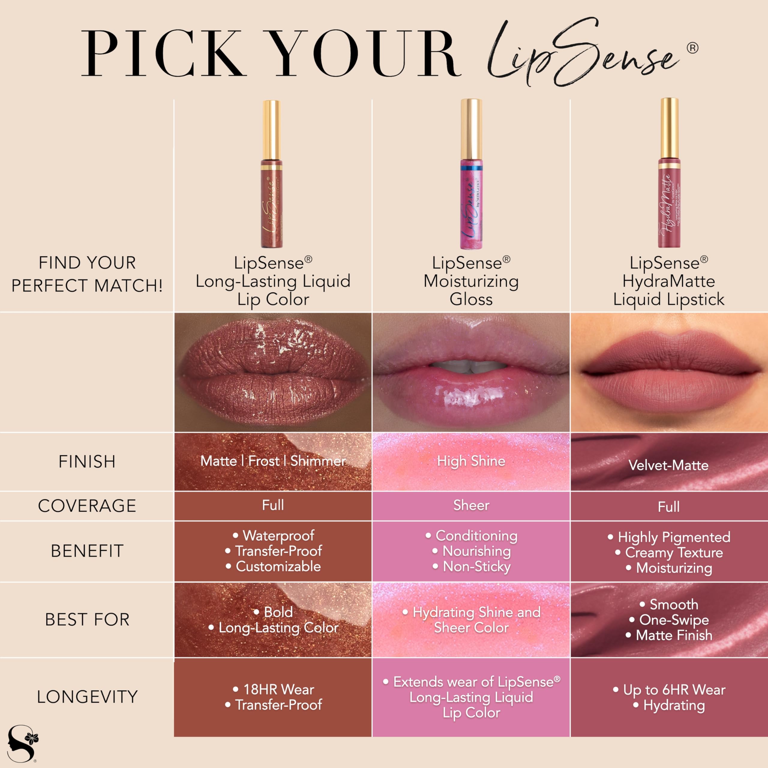 SeneGence LipSense HydraMatte packaging reflects vegan, clean beauty ethics.