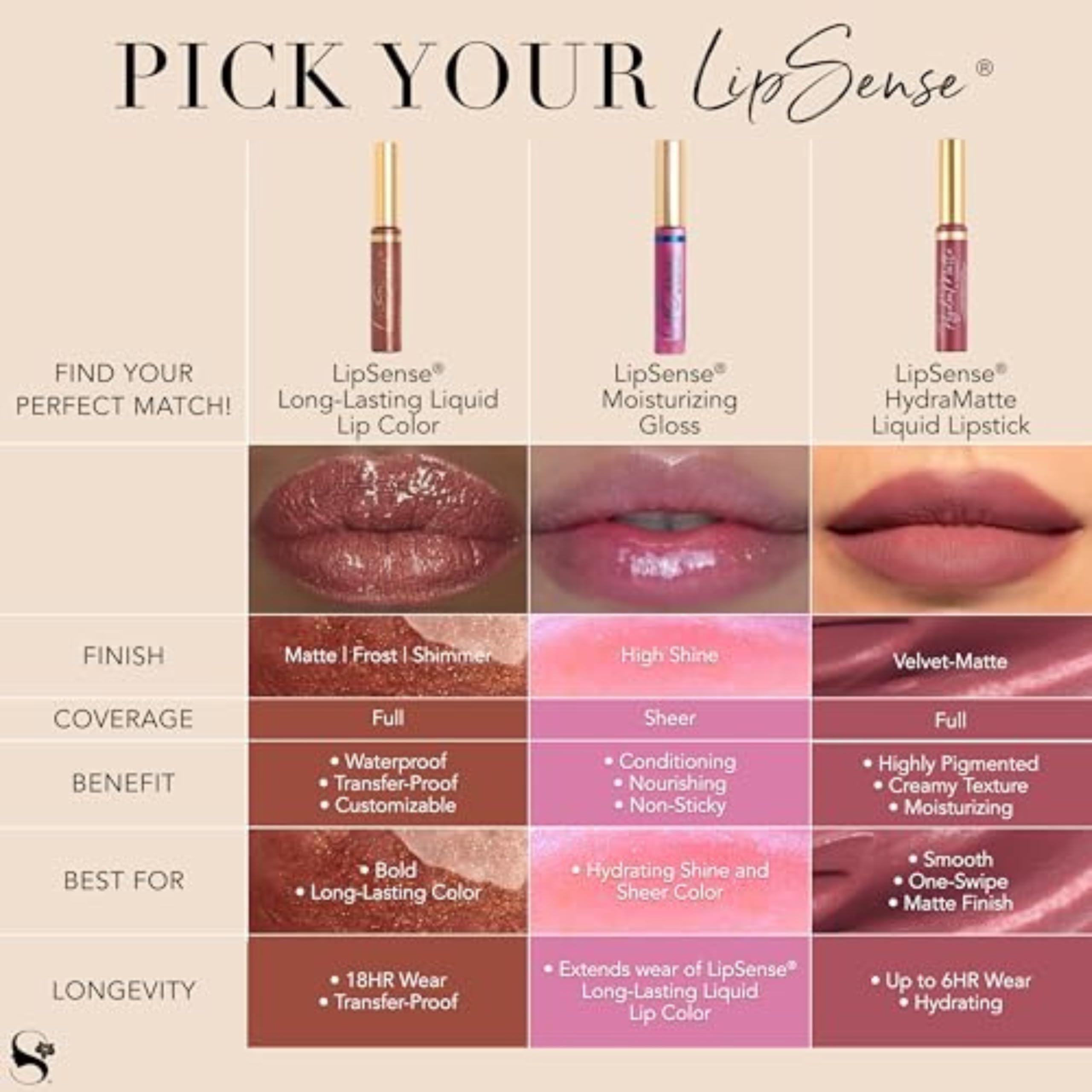 Vegan and cruelty-free LipSense gloss packaging example