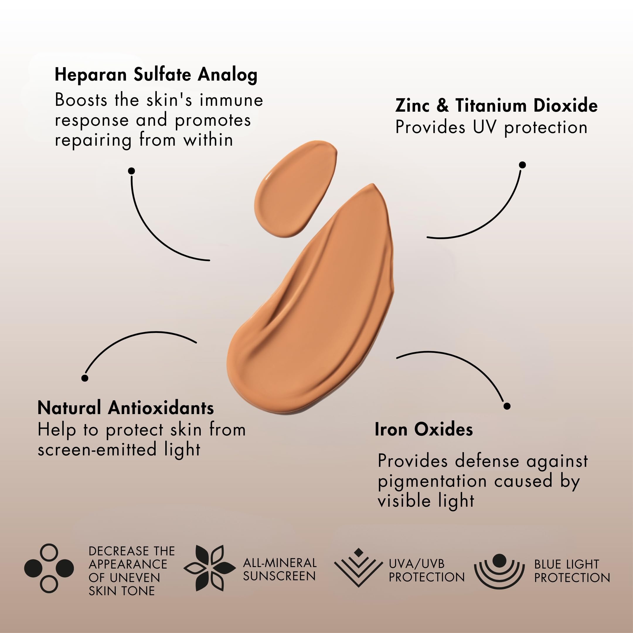 Sente Even Tone SPF 36 label highlights UVA/UVB protection